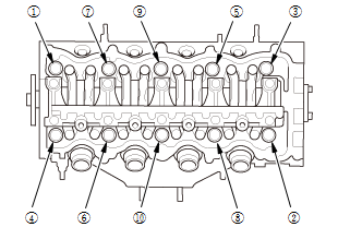 Cylinder Head Assembly - Service Information